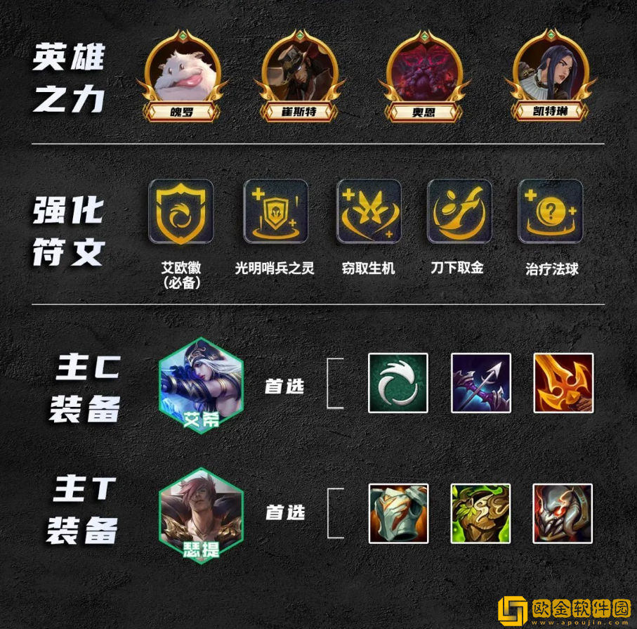 金铲铲之战S9.5艾欧艾希阵容怎么玩