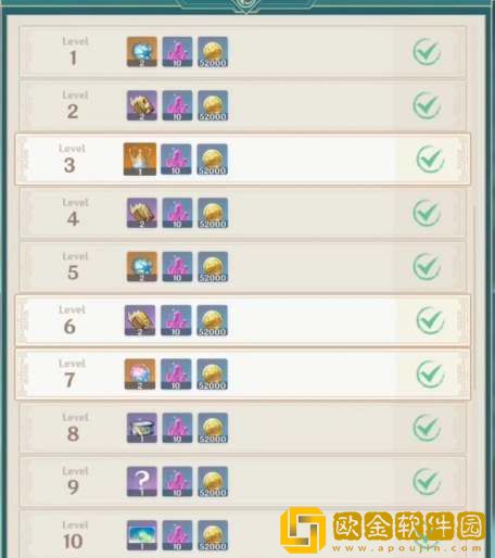 原神4.4沉玉谷供奉奖励一览-原神4.4沉玉谷供奉奖励汇总