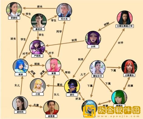 抖音小游戏文字来找茬小魔仙还原人物关系怎么过