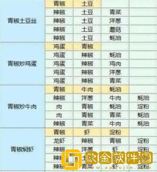 魔卡少女樱回忆钥匙食谱配方