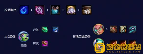 金铲铲之战S10七法超级璐璐阵容怎么玩