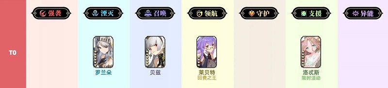 光隙解语角色强度排行2023