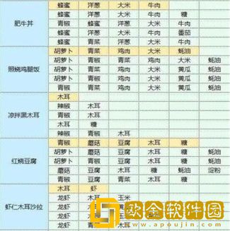 魔卡少女樱回忆钥匙食谱配方