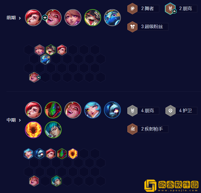 金铲铲之战S10朋克赌金克丝阵容怎么玩