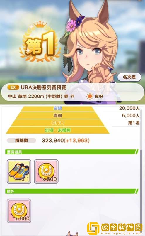 闪耀优俊少女黄金城培养攻略 闪耀优俊少女黄金城培养攻略