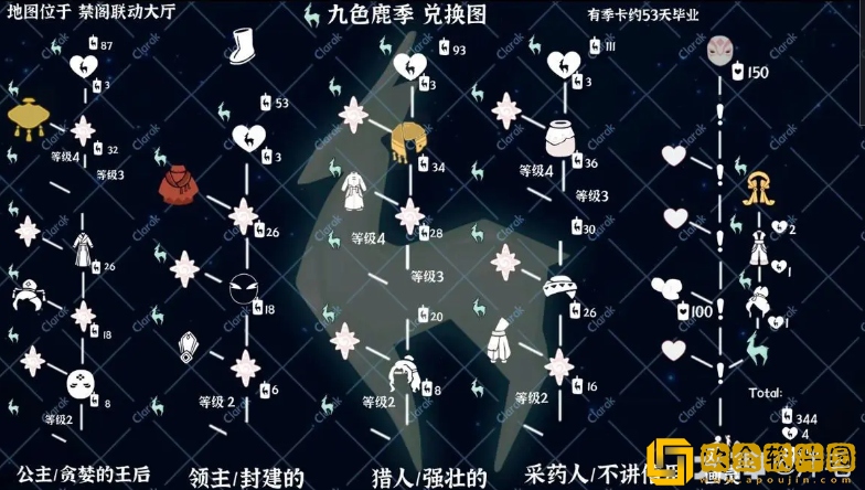 光遇九色鹿季兑换表-光遇九色鹿季兑换物品一览