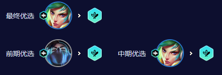 金铲铲之战S10刀锋锐雯阵容怎么玩
