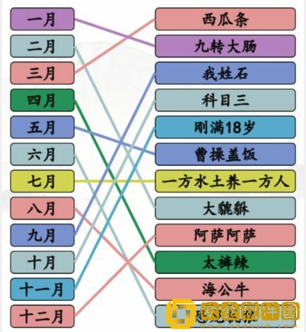 汉字找茬王听音乐连线出年度热梗怎么过关