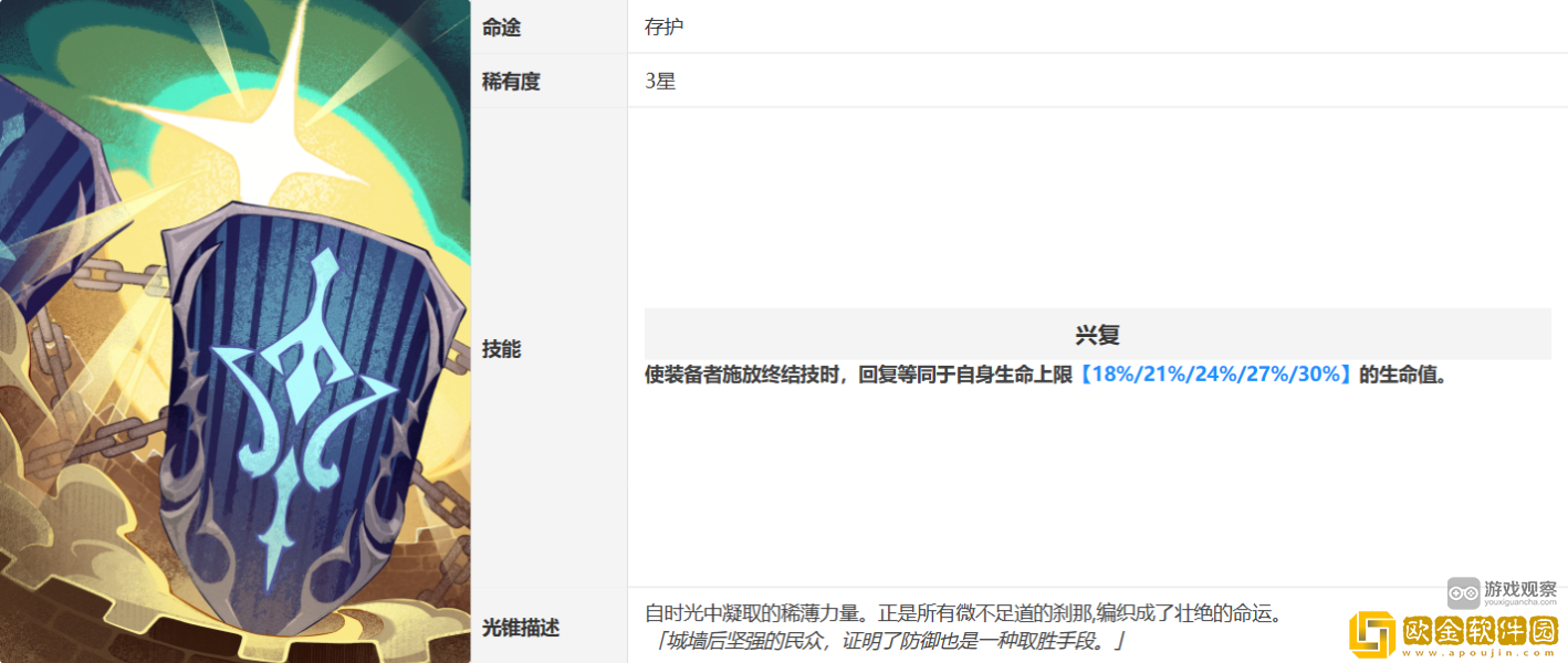 崩坏星穹铁道符玄光锥优先级推荐
