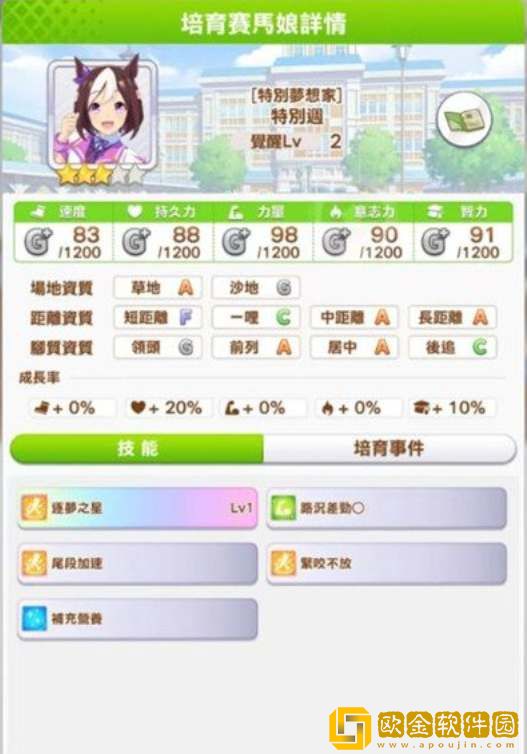 闪耀优俊少女特别周培育攻略