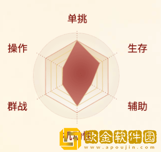 剑侠世界起源天忍怎么样