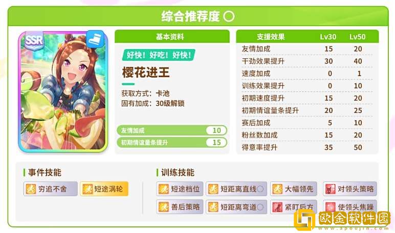 闪耀优俊少女开局协助卡抽取建议 闪耀优俊少女开局协助卡抽取建议