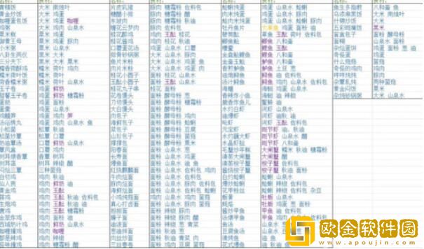 浮生忆玲珑食谱汇总