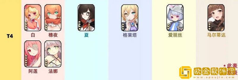 光隙解语角色强度排行2023