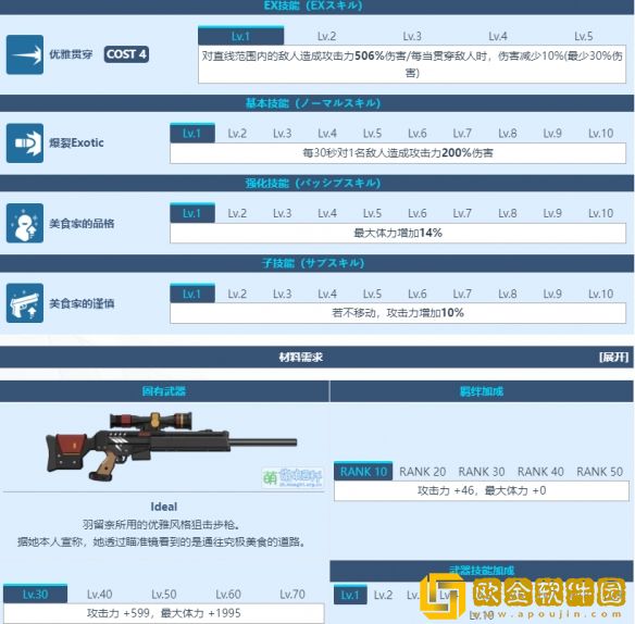 蔚蓝档案黑馆羽留奈图鉴介绍