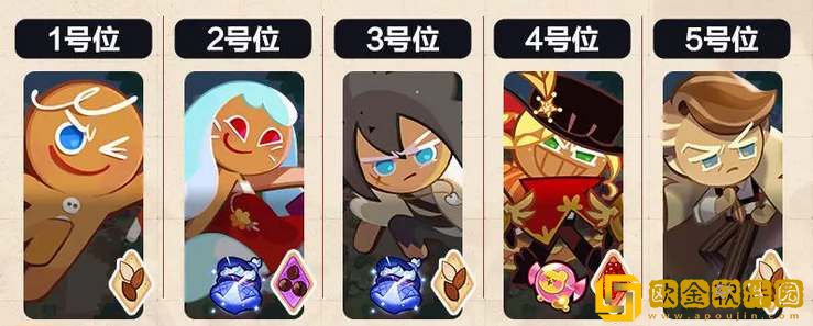 冲呀饼干人王国竞技场上分阵容推荐