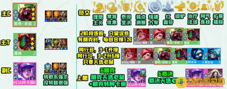 云顶之弈S10裁决老鼠怎么玩