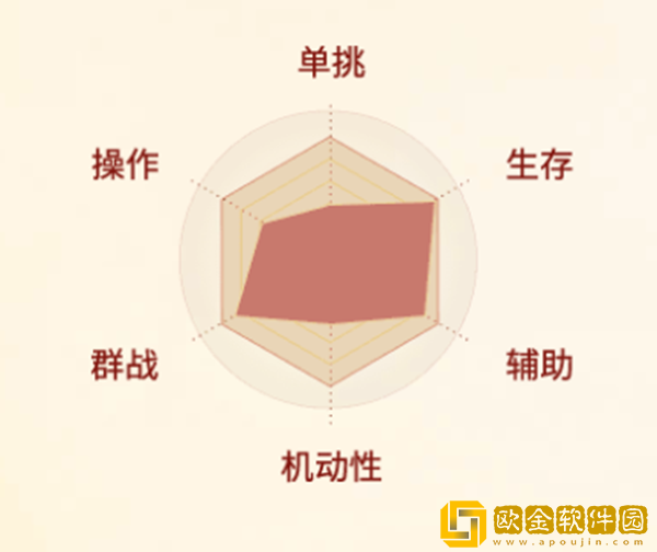 剑侠世界起源少林怎么样