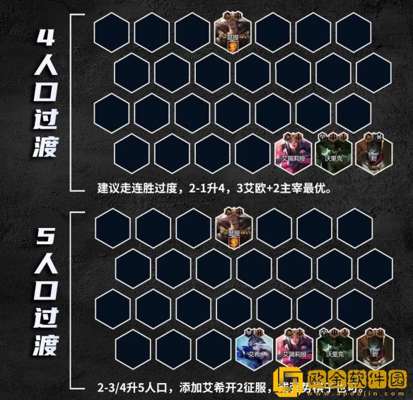 金铲铲之战S9.5霸王瑟提阵容怎么玩 金铲铲之战S9.5霸王瑟提阵容怎么玩