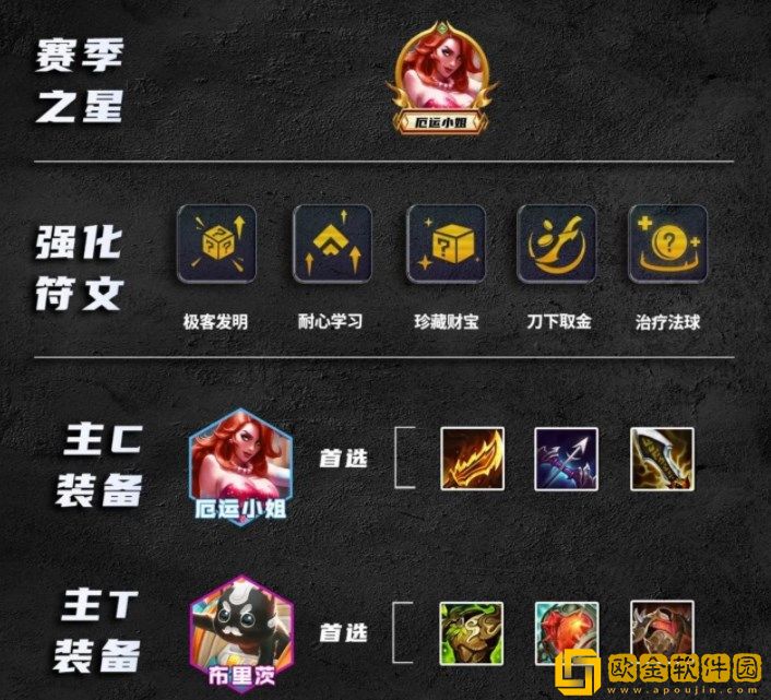 金铲铲之战S10爵士乐女枪阵容怎么玩