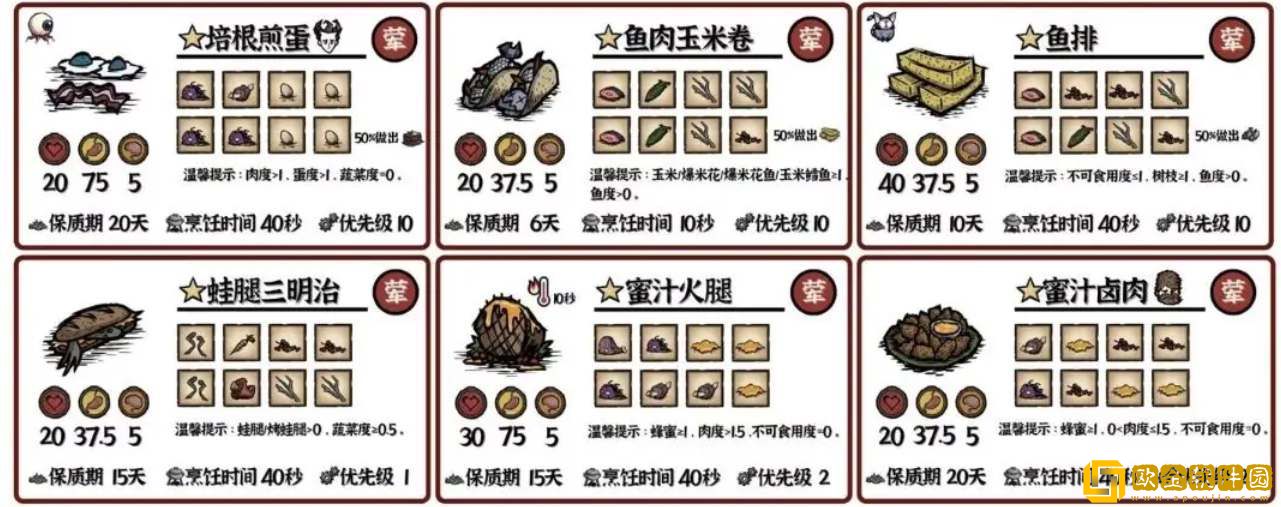 饥荒新家园料理食谱有哪些-饥荒新家园料理食谱配方