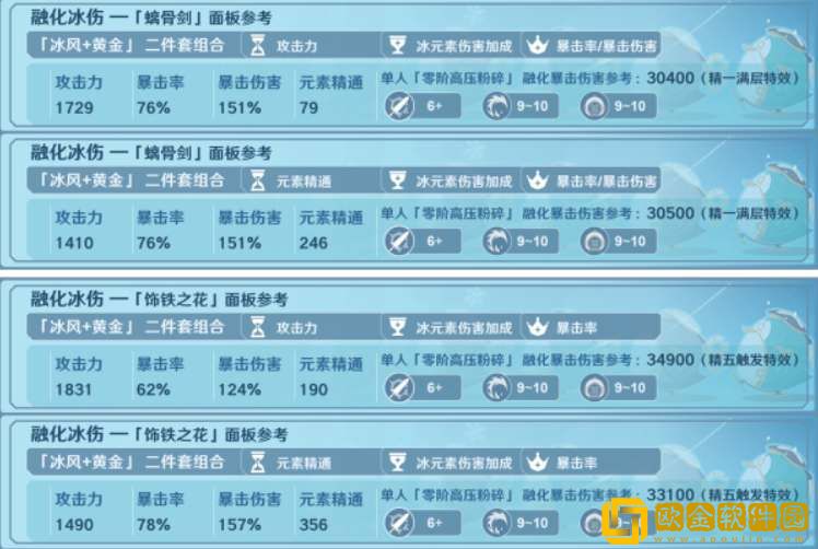 原神菲米尼毕业面板属性参考