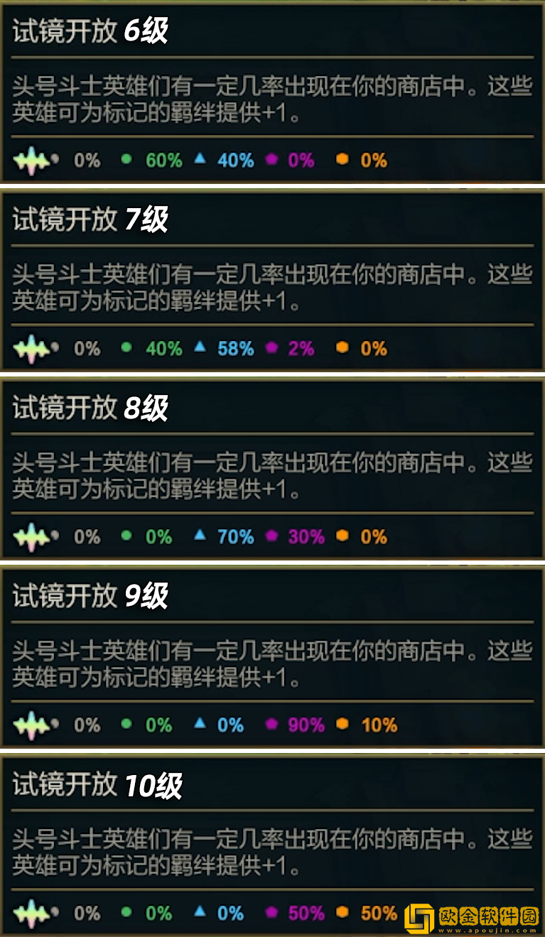 云顶之弈S10机制有什么改动