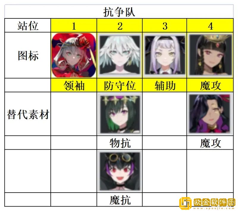 宿命回响：弦上的叹息抗争队怎么玩