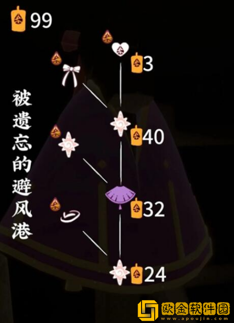 光遇归巢季先祖兑换图一览