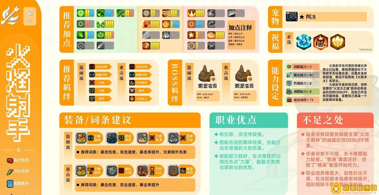 元气骑士前传火焰射手怎么玩-元气骑士前传火焰射手职业玩法详解