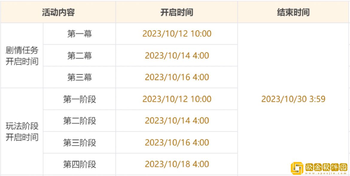 原神游水酝诗籍怎么玩