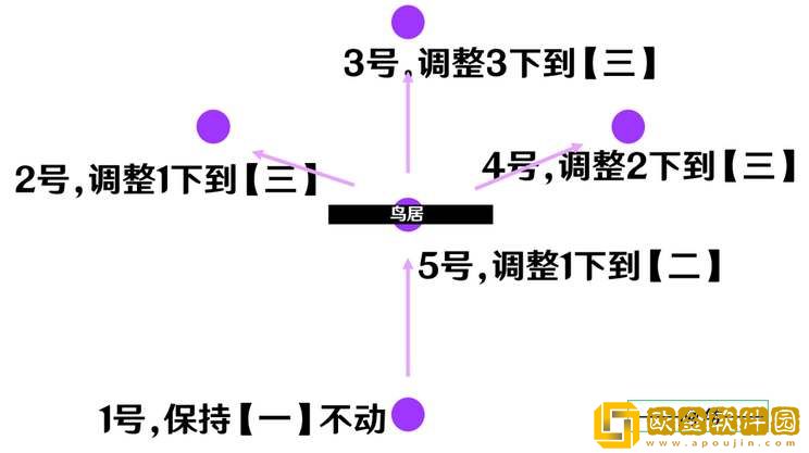原神2024祭神奏上破除结界图文攻略
