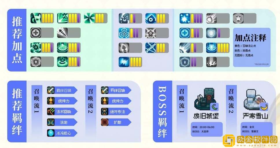 元气骑士前传灵魂守卫培养攻略-元气骑士前传灵魂守卫培养方法