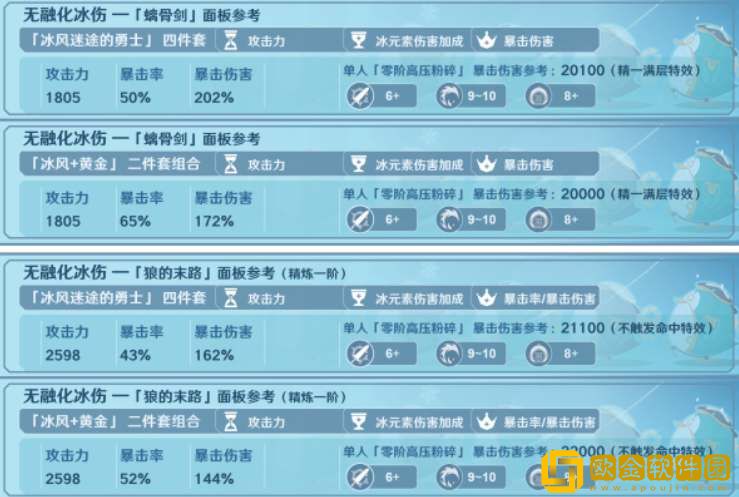 原神菲米尼毕业面板属性参考