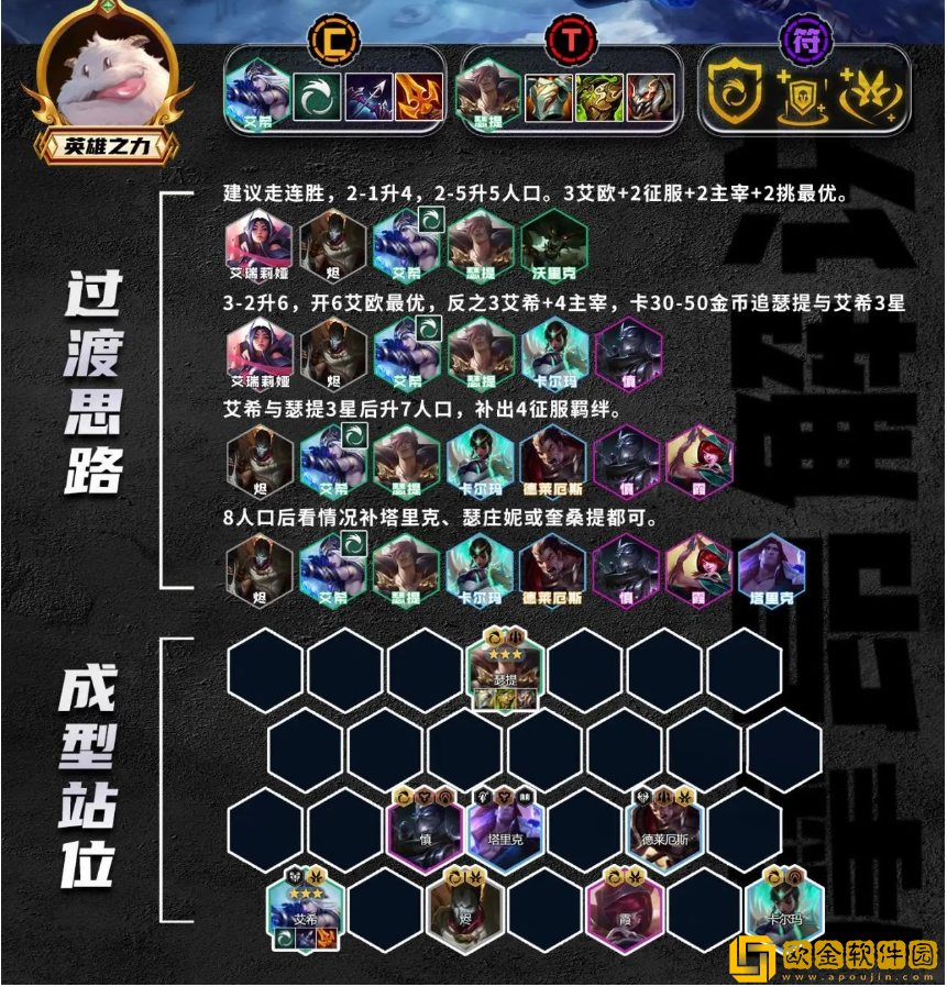 金铲铲之战S9.5艾欧艾希阵容怎么玩