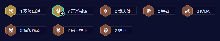 金铲铲之战S10五杀超粉铁男阵容怎么玩 金铲铲之战S10五杀超粉铁男阵容怎么玩