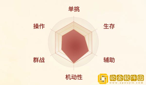 剑侠世界起源唐门怎么样