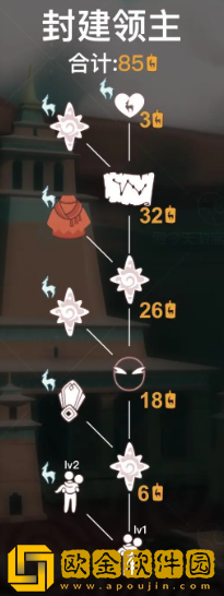 光遇九色鹿季国王先祖兑换图及位置