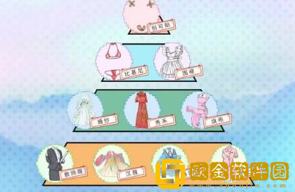 文字玩出花美装天梯怎么过关