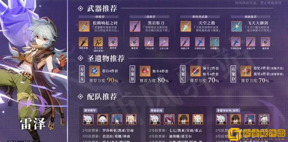 原神雷泽毕业属性面板参考-原神雷泽毕业属性面板一览