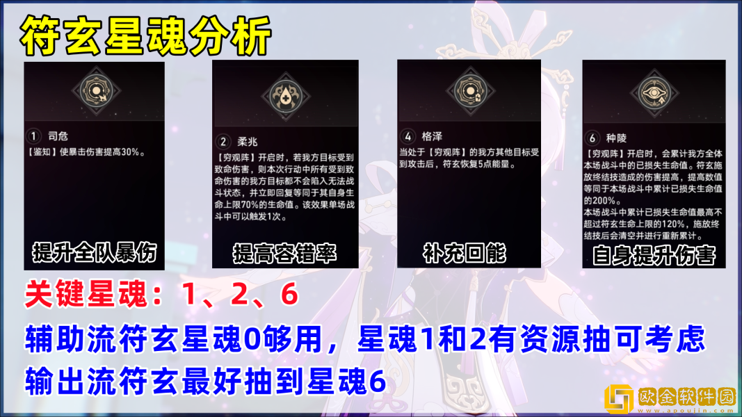 崩坏星穹铁道符玄星魂效果解析攻略-崩坏星穹铁道符玄星魂效果解析一览