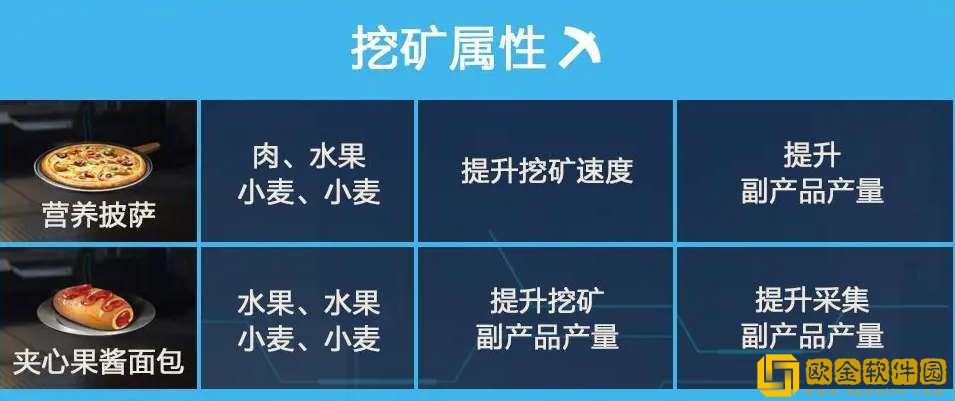 星球重启食谱配方大全