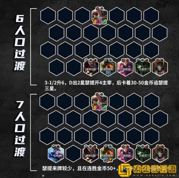 金铲铲之战S9.5霸王瑟提阵容怎么玩 金铲铲之战S9.5霸王瑟提阵容怎么玩