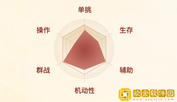 剑侠世界起源唐门怎么样