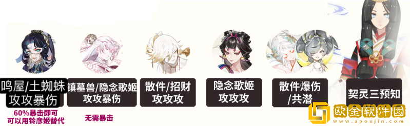 阴阳师雾山问道麒麟试炼怎么过 阴阳师雾山问道麒麟试炼怎么过