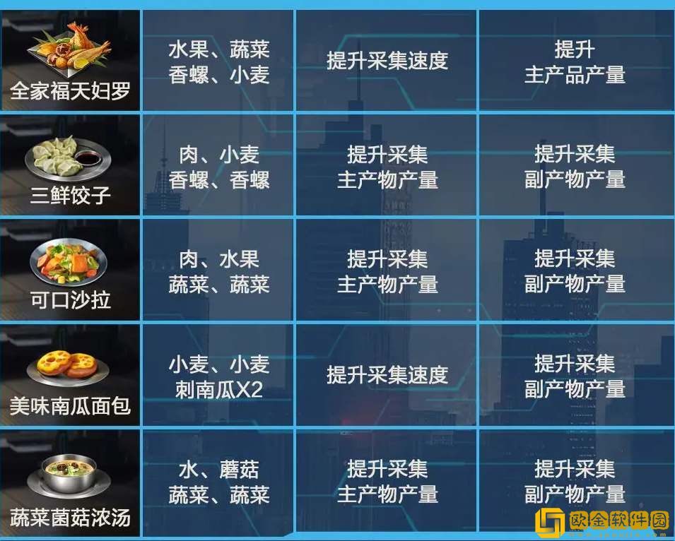 星球重启食谱配方大全