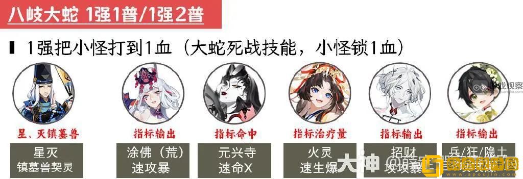 2023阴阳师12月超鬼王第三天阵容