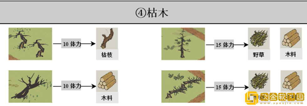 江南百景图探险掉落材料有哪些