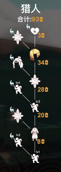 光遇九色鹿季猎人先祖兑换图及位置