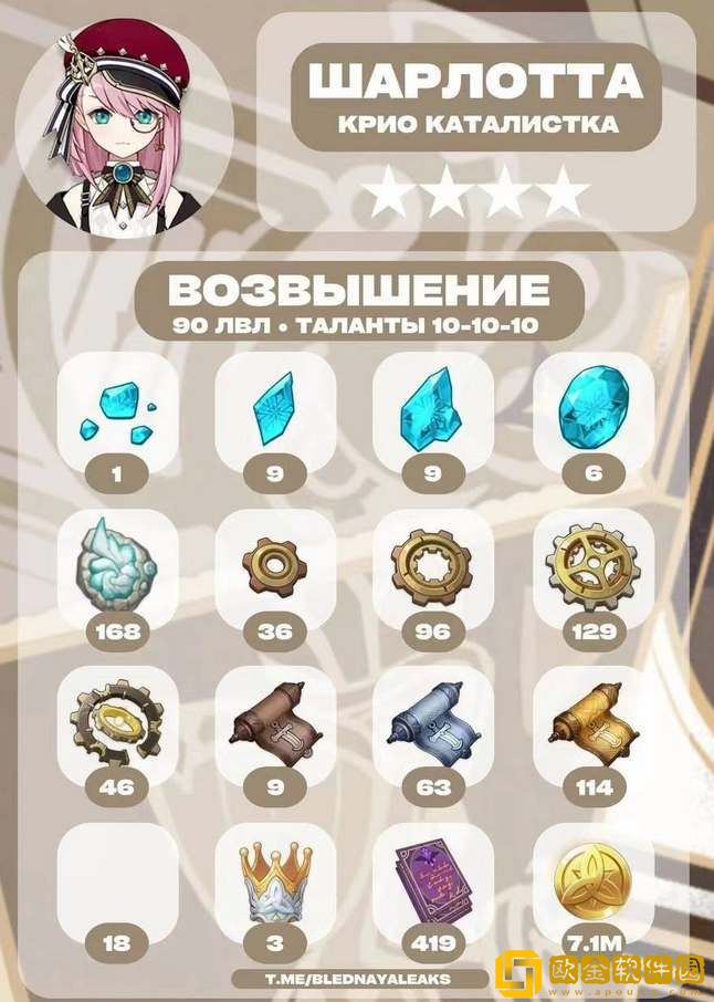 原神夏洛蒂养成材料汇总-原神夏洛蒂养成材料一览